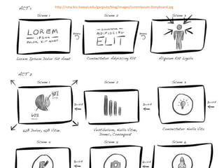 h"p://nma.kcc.hawaii.edu/gargiulo/blog/images/LoremIpsum-­‐Storyboard.jpg	
  
 