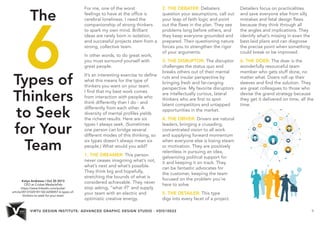 VIRTU DESIGN INSTITUTE: ADVANCED GRAPHIC DESIGN STUDIO - VDIS10022 9 
The 6 
Types of 
Thinkers 
to Seek 
for Your 
Team 
Katya Andresen | Oct 20 2013 
CEO at Cricket Media/ePals 
https://www.linkedin.com/pulse/ 
article/20131020181102-6200057-6-types-of-thinkers- 
to-seek-for-your-team 
For me, one of the worst 
feelings to have at the office is 
cerebral loneliness. I need the 
companionship of strong thinkers 
to spark my own mind. Brilliant 
ideas are rarely born in isolation, 
and successful projects stem from a 
strong, collective team. 
In other words, to do great work, 
you must surround yourself with 
great people. 
It’s an interesting exercise to define 
what this means for the type of 
thinkers you want on your team. 
I find that my best work comes 
from interaction with people who 
think differently than I do - and 
differently from each other. A 
diversity of mental profiles yields 
the richest results. Here are six 
types I always seek. (Sometimes 
one person can bridge several 
different modes of this thinking, so 
six types doesn’t always mean six 
people.) What would you add? 
1. THE DREAMER: This person 
never ceases imagining what’s not, 
what’s next and what’s possible. 
They think big and hopefully, 
stretching the bounds of what is 
considered achievable. They never 
stop asking, “what if?’ and supply 
your team with an electric and 
optimistic creative energy. 
2. THE DEBATER: Debaters 
question your assumptions, call out 
your leap of faith logic and point 
out the flaws in the plan. They see 
problems long before others, and 
they keep everyone grounded and 
prepared. Their questioning nature 
forces you to strengthen the rigor 
of your arguments. 
3. THE DISRUPTOR: The disruptor 
challenges the status quo and 
breaks others out of their mental 
ruts and insular perspective by 
bringing fresh and far-ranging 
perspective. My favorite disruptors 
are intellectually curious, lateral 
thinkers who are first to spot 
latent competitors and untapped 
opportunities in the market. 
4. THE DRIVER: Drivers are natural 
leaders, bringing a crusading, 
concentrated vision to all work 
and supplying forward momentum 
when everyone else is losing steam 
or motivation. They are positively 
relentless in pursuing an idea, 
galvanizing political support for 
it and keeping it on track. They 
can be fantastic advocates for 
the customer, keeping the team 
focused on the problem you’re 
here to solve. 
5. THE DETAILER: This type 
digs into every facet of a project. 
Detailers focus on practicalities 
and save everyone else from silly 
mistakes and fatal design flaws 
because they think through all 
the angles and implications. They 
identify what’s missing in even the 
best-laid plans and can diagnose 
the precise point when something 
could break or be improved. 
6. THE DOER: The doer is the 
wonderfully resourceful team 
member who gets stuff done, no 
matter what. Doers roll up their 
sleeves and find the solution. They 
are great colleagues to those who 
devise the grand strategy because 
they get it delivered on time, all the 
time. 
 