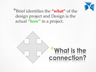 * 
* Brief  identiﬁes  the  “what”  of  the  
design  project  and  Design  is  the  
actual  “how”  in  a  project.  	
 