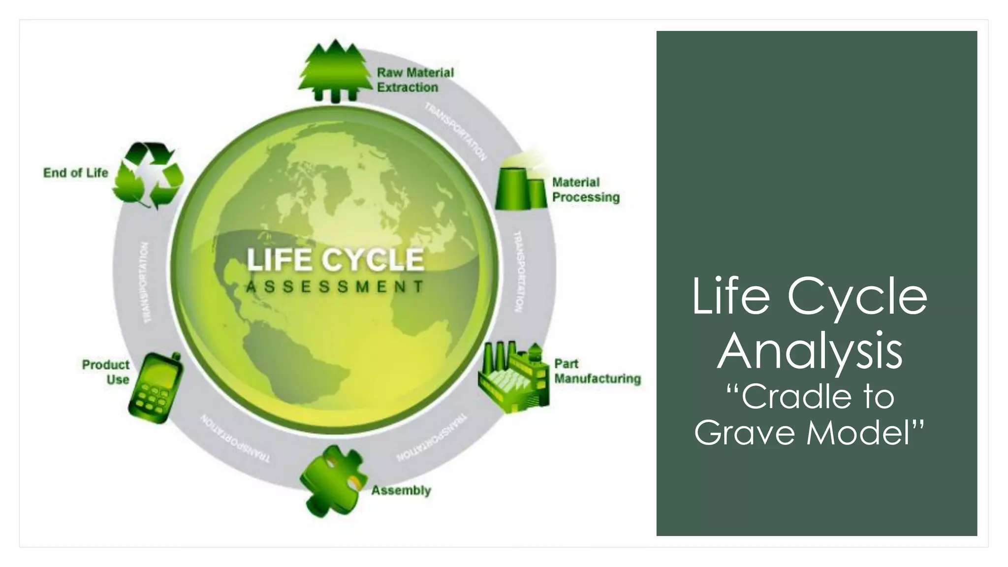 Design and the Environment Cradle to Grave