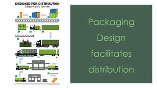 Packaging
Design
facilitates
distribution
 
