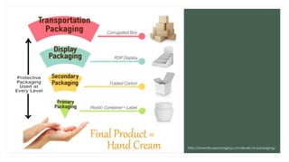 Levelsof Packaging Lecture 5 - Packaging Materials and Labelling | PDF
