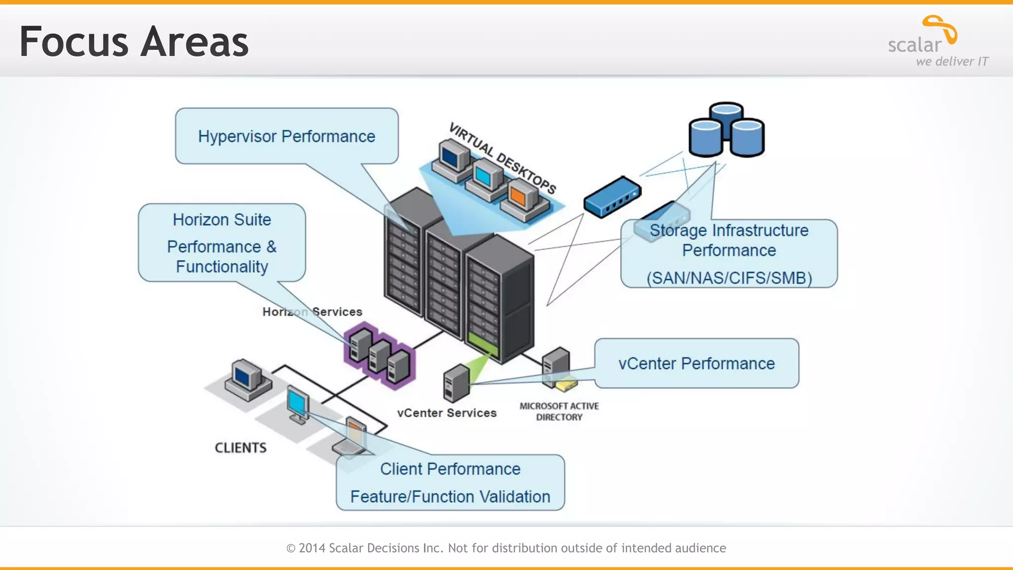 14
© 2014 Scalar Decisions Inc. Not for distribution outside of intended audience

 