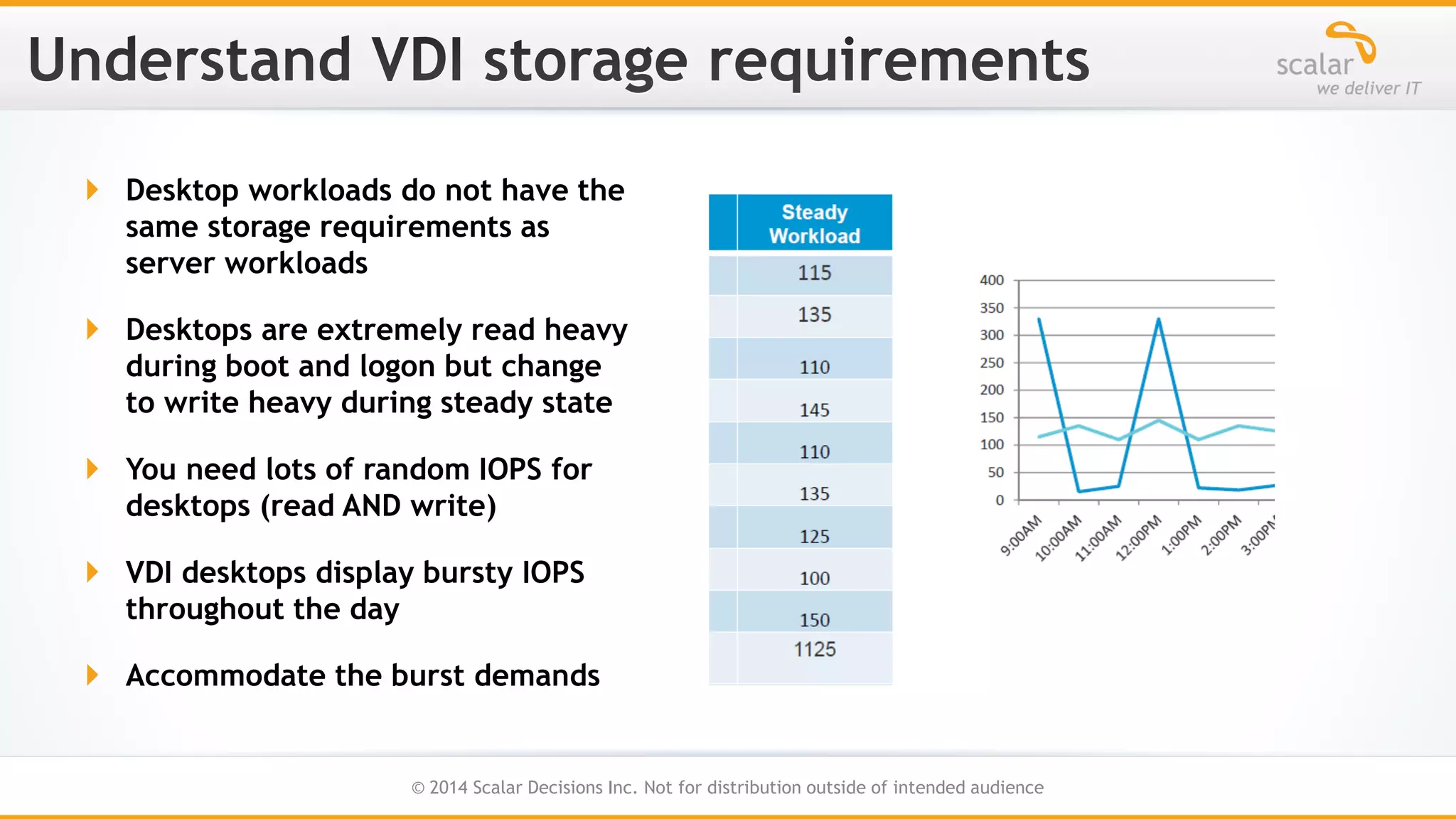  Desktop workloads do not have the
same storage requirements as
server workloads
 Desktops are extremely read heavy
during boot and logon but change
to write heavy during steady state
 You need lots of random IOPS for
desktops (read AND write)
 VDI desktops display bursty IOPS
throughout the day
 Accommodate the burst demands

16
© 2014 Scalar Decisions Inc. Not for distribution outside of intended audience

 