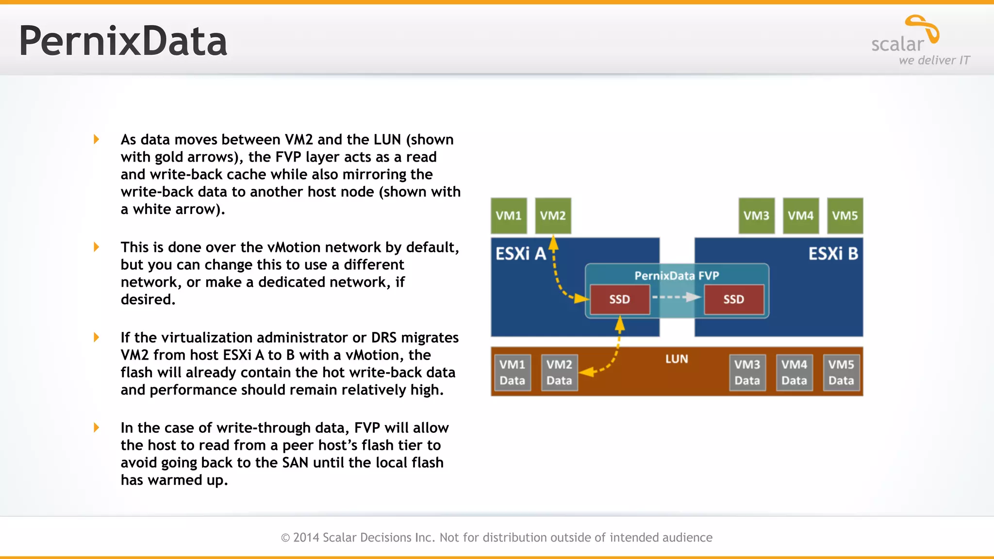 

As data moves between VM2 and the LUN (shown
with gold arrows), the FVP layer acts as a read
and write-back cache while also mirroring the
write-back data to another host node (shown with
a white arrow).



This is done over the vMotion network by default,
but you can change this to use a different
network, or make a dedicated network, if
desired.



If the virtualization administrator or DRS migrates
VM2 from host ESXi A to B with a vMotion, the
flash will already contain the hot write-back data
and performance should remain relatively high.



In the case of write-through data, FVP will allow
the host to read from a peer host’s flash tier to
avoid going back to the SAN until the local flash
has warmed up.

38
© 2014 Scalar Decisions Inc. Not for distribution outside of intended audience

 