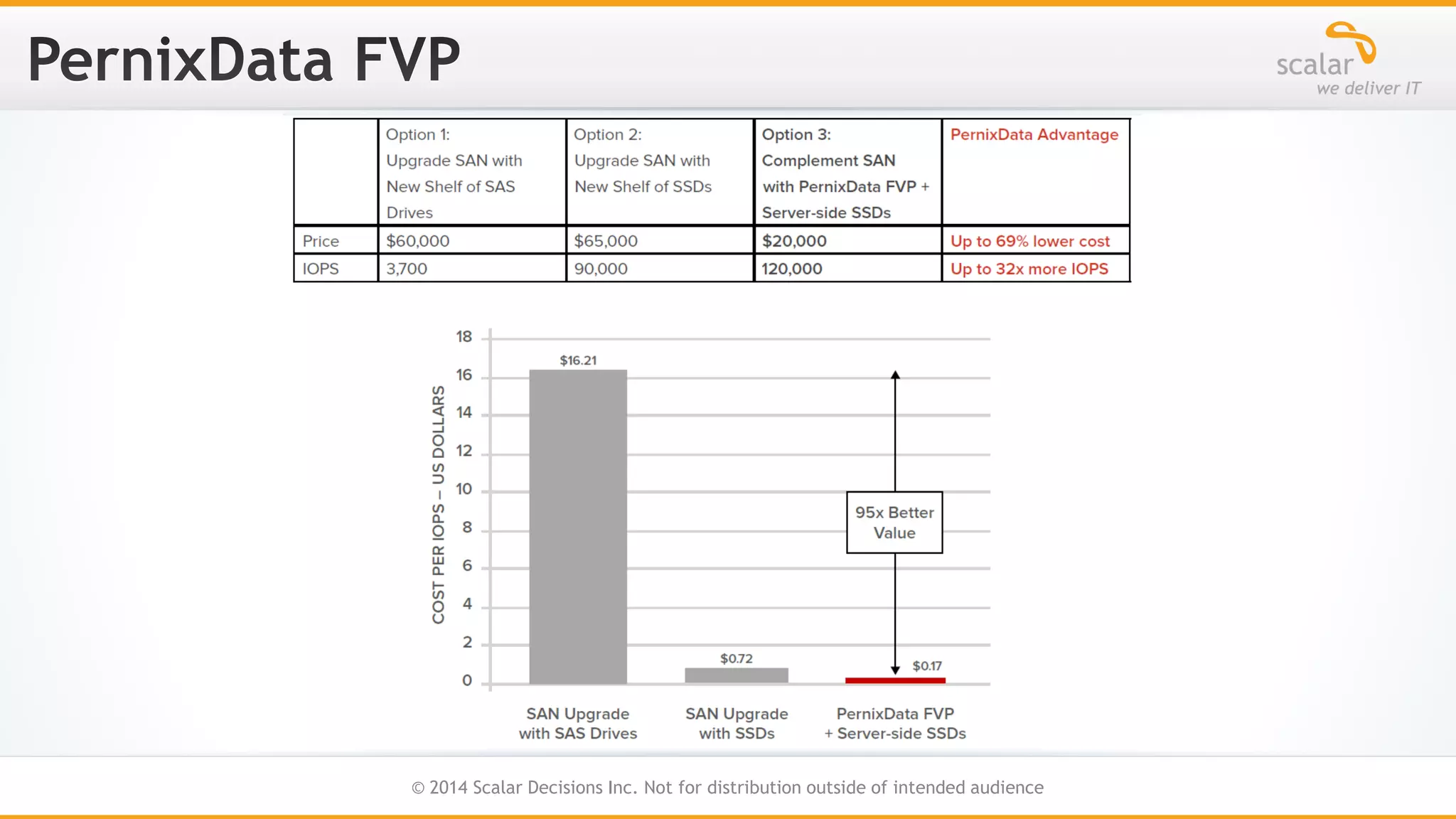 39
© 2014 Scalar Decisions Inc. Not for distribution outside of intended audience

 