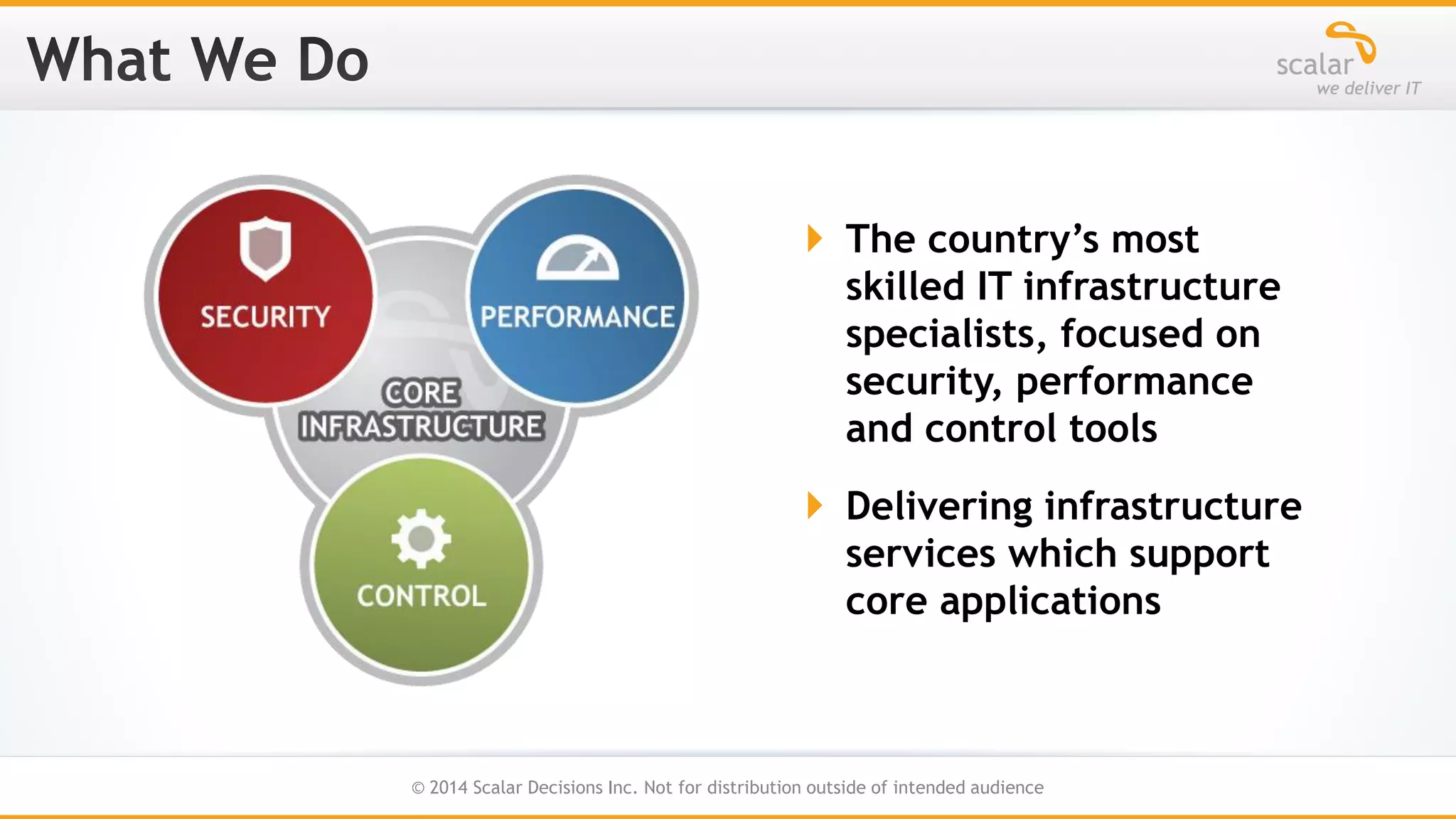  The country’s most
skilled IT infrastructure
specialists, focused on
security, performance
and control tools
 Delivering infrastructure
services which support
core applications

5
© 2014 Scalar Decisions Inc. Not for distribution outside of intended audience

 
