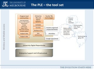 LMS Renewal LMS renewal process as part of Enterprise Systems Review (ESR):Defines elements of ICT enabled learning system to support the distinctive Melbourne Experience 