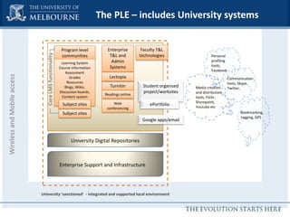 Considers issues of relevance, flexibility, feasibility, cost-benefit, interoperability, integration, security, risk