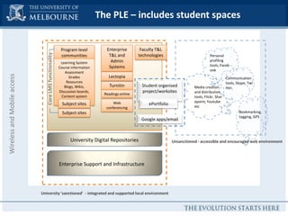 Baseline customisation – before improvementeLearning Strategy Strategic plans in the area of eLearning informed by external eLearning review and stocktake on 4 levels:Strategy, leadership and tracking