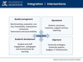 Keeping the formal core (LMS), but also providing students with contextual and flexible toolsets