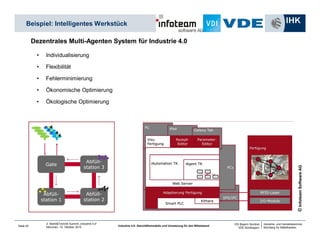 Industrie- und Handelskammer
Nürnberg für Mittelfranken
VDI Bayern Nordost
VDE Nordbayern
Seite 25
2. Markt&Technik Summit „Industrie 4.0“
München, 15. Oktober 2014 Industrie 4.0: Geschäftsmodelle und Umsetzung für den Mittelstand
Sicherheit auf
allen Ebenen
Intelligente Nutzung
von Daten
Industrie 4.0 mit RFID
Digitale Fertigung
Data Mining
Patentschutz
Sichere Cloud-Lösungen
CE-Kennzeichnung
Sichere Stromversorgung
Effizienz im
Prozess
Hybride Wertschöpfung
Energieeffiziente Kältetechnik
Energieeffizienz durch Big Data
Materialeffizienz
Integriertes Umweltmanagement
Rolle des Menschen
Gesundheitsmanagement
Mensch-Maschine-Schnittstelle
Innovationsmanagement
IHK-Veranstaltungsreihe 2014 | 2015
 