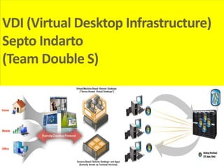 VDI (Virtual Desktop Infrastructure)
Septo Indarto
(Team Double S)
 