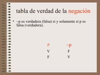 tabla de verdad de la negación
• ~p es verdadera (falsa) si y solamente si p es
falsa (verdadera).
p ~p
V F
F V
 