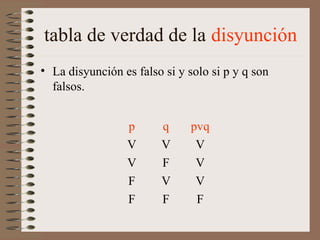 tabla de verdad de la disyunción
• La disyunción es falso si y solo si p y q son
falsos.
p q pvq
V V V
V F V
F V V
F F F
 
