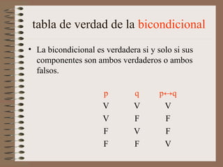 tabla de verdad de la bicondicional
• La bicondicional es verdadera si y solo si sus
componentes son ambos verdaderos o ambos
falsos.
p q p↔q
V V V
V F F
F V F
F F V
 