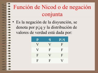 Función de Nicod o de negación
conjunta
• Es la negación de la disyunción, se
denota por p↓q y la distribución de
valores de verdad está dada por:
p q p↓q
V V F
V F F
F V F
F F V
 