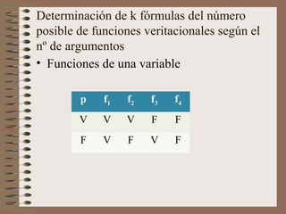 Determinación de k fórmulas del número
posible de funciones veritacionales según el
nº de argumentos
• Funciones de una variable
p f1 f2 f3 f4
V V V F F
F V F V F
 