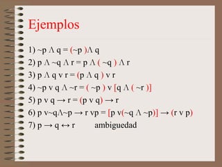 Ejemplos
1) ~p Л q = (~p )Л q
2) p Л ~q Л r = p Л ( ~q ) Л r
3) p Л q v r = (p Л q ) v r
4) ~p v q Л ~r = ( ~p ) v [q Л ( ~r )]
5) p v q → r = (p v q) → r
6) p v~qЛ~p → r vp = [p v(~q Л ~p)] → (r v p)
7) p → q ↔ r ambiguedad
 