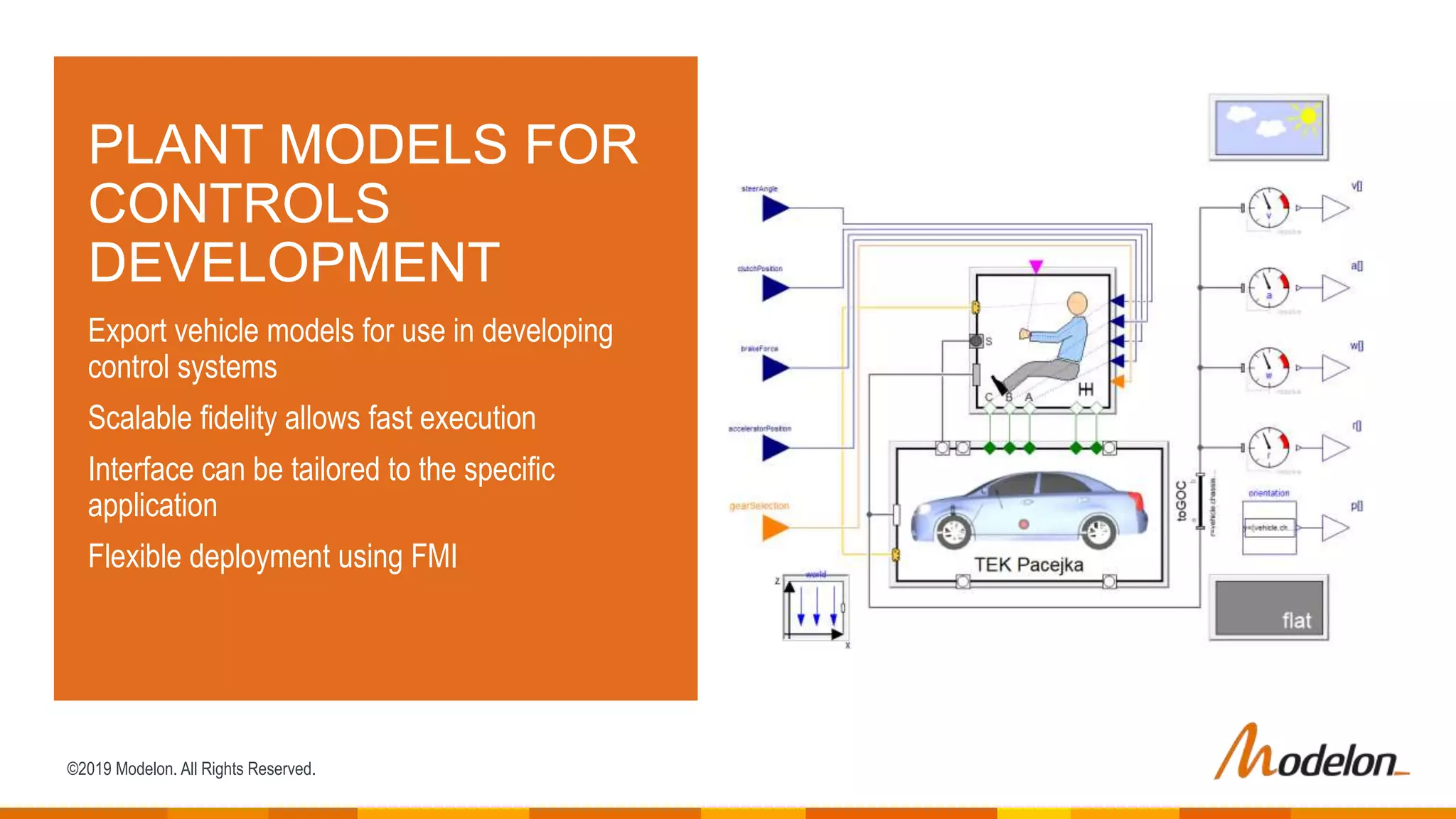 ©2019 Modelon. All Rights Reserved.
PLANT MODELS FOR
CONTROLS
DEVELOPMENT
Export vehicle models for use in developing
control systems
Scalable fidelity allows fast execution
Interface can be tailored to the specific
application
Flexible deployment using FMI
 