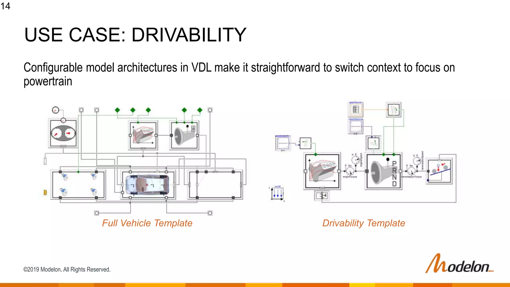 ©2019 Modelon. All Rights Reserved.
Configurable model architectures in VDL make it straightforward to switch context to focus on
powertrain
14
USE CASE: DRIVABILITY
Full Vehicle Template Drivability Template
 