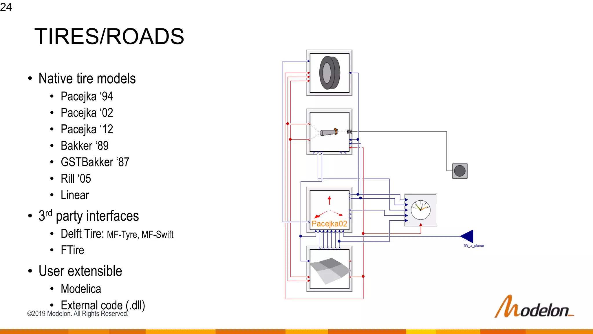 ©2019 Modelon. All Rights Reserved.
• Native tire models
• Pacejka ‘94
• Pacejka ‘02
• Pacejka ‘12
• Bakker ‘89
• GSTBakker ‘87
• Rill ‘05
• Linear
• 3rd party interfaces
• Delft Tire: MF-Tyre, MF-Swift
• FTire
• User extensible
• Modelica
• External code (.dll)
24
TIRES/ROADS
 
