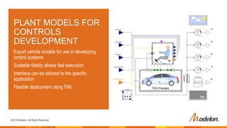 ©2019 Modelon. All Rights Reserved.
PLANT MODELS FOR
CONTROLS
DEVELOPMENT
Export vehicle models for use in developing
control systems
Scalable fidelity allows fast execution
Interface can be tailored to the specific
application
Flexible deployment using FMI
 