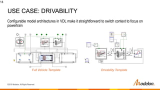 ©2019 Modelon. All Rights Reserved.
Configurable model architectures in VDL make it straightforward to switch context to focus on
powertrain
14
USE CASE: DRIVABILITY
Full Vehicle Template Drivability Template
 