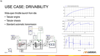 ©2019 Modelon. All Rights Reserved.
USE CASE: DRIVABILITY
Wide-open throttle launch from idle
• Tabular engine
• Tabular chassis
• Standard automatic transmission
16
 