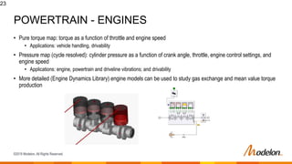 ©2019 Modelon. All Rights Reserved.
• Pure torque map: torque as a function of throttle and engine speed
• Applications: vehicle handling, drivability
• Pressure map (cycle resolved): cylinder pressure as a function of crank angle, throttle, engine control settings, and
engine speed
• Applications: engine, powertrain and driveline vibrations; and drivability
• More detailed (Engine Dynamics Library) engine models can be used to study gas exchange and mean value torque
production
23
POWERTRAIN - ENGINES
 