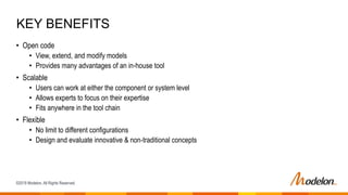 ©2019 Modelon. All Rights Reserved.
• Open code
• View, extend, and modify models
• Provides many advantages of an in-house tool
• Scalable
• Users can work at either the component or system level
• Allows experts to focus on their expertise
• Fits anywhere in the tool chain
• Flexible
• No limit to different configurations
• Design and evaluate innovative & non-traditional concepts
KEY BENEFITS
 