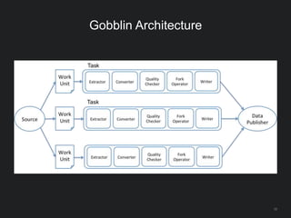 Gobblin Architecture
10
 