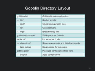 Gobblin Directory Layout
24
gobblin-dist/ Gobblin binaries and scripts
|--- bin/ Startup scripts
|--- conf/ Global configuration files
|--- lib/ Classpath jars
|--- logs/ Execution log files
gobblin-workspace/ Workspace for Gobblin
|--- locks/ Locks for each job
|--- state-store/ Stores watermarks and failed work units
|--- task-output/ Staging area for job output
gobblin-jobs/ Place job configuration files here
|--- job.pull A job configuration
 