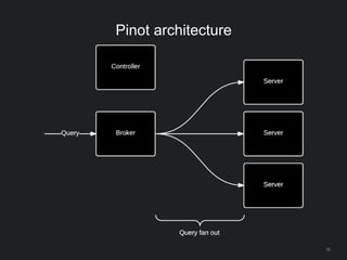 Pinot architecture
35
 