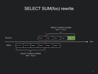 SELECT SUM(foo) rewrite
45
 