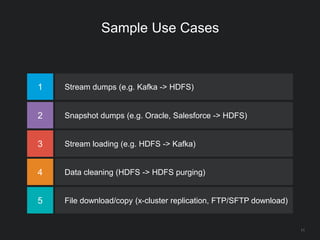 Sample Use Cases
1 Stream dumps (e.g. Kafka -> HDFS)
2 Snapshot dumps (e.g. Oracle, Salesforce -> HDFS)
3 Stream loading (e.g. HDFS -> Kafka)
4 Data cleaning (HDFS -> HDFS purging)
5 File download/copy (x-cluster replication, FTP/SFTP download)
11
 