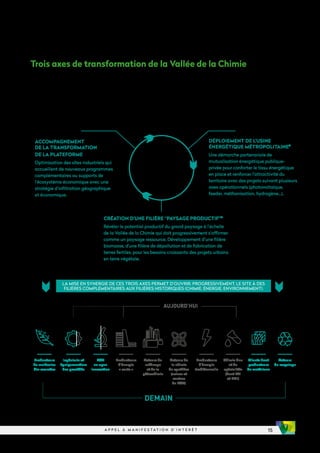 15
A P P E L À M A N I F E S T A T I O N D ’ I N T É R Ê T
Afin d’engager cette transformation, assurer l’amélioration
de la qualité de vie et développer l’attractivité du sud de
la Métropole de Lyon, la Mission Vallée de la Chimie pilote
le projet directeur du territoire à l’horizon 2030. L’équipe
mobilise dix grands industriels, la Préfecture, la Région
Auvergne-Rhône-Alpes et France Chimie Rhône-Alpes dans
une charte de partenariat qui porte la vision stratégique.
Le Plan Guide de référence, conçu avec OMA/BASE/
Suez Consulting, développe trois axes de transformation
de la Vallée de la Chimie, portés par une ambition forte
commune : faire vivre ensemble l’innovation.
© Marque verbale déposée à l’INPI au nom de la société BASE.
LA MISE EN SYNERGIE DE CES TROIS AXES PERMET D’OUVRIR, PROGRESSIVEMENT, LE SITE À DES
FILIÈRES COMPLÉMENTAIRES AUX FILIÈRES HISTORIQUES (CHIMIE, ÉNERGIE, ENVIRONNEMENT).
Ingénierie et
équipementiers
des procédés
RD
en open
innovation
Producteurs
d’énergie
« verte »
Acteurs de
la chimie
de synthèse
(usines et
centres
de RD)
Acteurs
du recyclage
Producteurs
de molécules
bio-sourcées
Chimie fine
et de
spécialités
(dont ETI
et PMI)
Clients dont
producteurs
de matériaux
Producteurs
d’énergie
traditionnelle
Acteurs du
raffinage
et de la
pétrochimie
AUJOURD’HUI
DEMAIN
FAIRE VIVRE
ENSEMBLE
L’INNOVATION
ACCOMPAGNEMENT
DE LA TRANSFORMATION
DE LA PLATEFORME
Optimisation des sites industriels qui
accueillent de nouveaux programmes
complémentaires ou supports de
l’écosystème économique avec une
stratégie d’infiltration géographique
et économique.
CRÉATION D’UNE FILIÈRE “PAYSAGE PRODUCTIF”©
Révéler le potentiel productif du grand paysage à l’échelle
de la Vallée de la Chimie qui doit progressivement s’affirmer
comme un paysage ressource. Développement d’une filière
biomasse, d’une filière de dépollution et de fabrication de
terres fertiles, pour les besoins croissants des projets urbains
en terre végétale.
DÉPLOIEMENT DE L’USINE
ÉNERGÉTIQUE MÉTROPOLITAINE©
Une démarche partenariale de
mutualisation énergétique publique-
privée pour conforter le tissu énergétique
en place et renforcer l’attractivité du
territoire avec des projets suivant plusieurs
axes opérationnels (photovoltaïque,
feeder, méthanisation, hydrogène…).
Trois axes de transformation de la Vallée de la Chimie
 