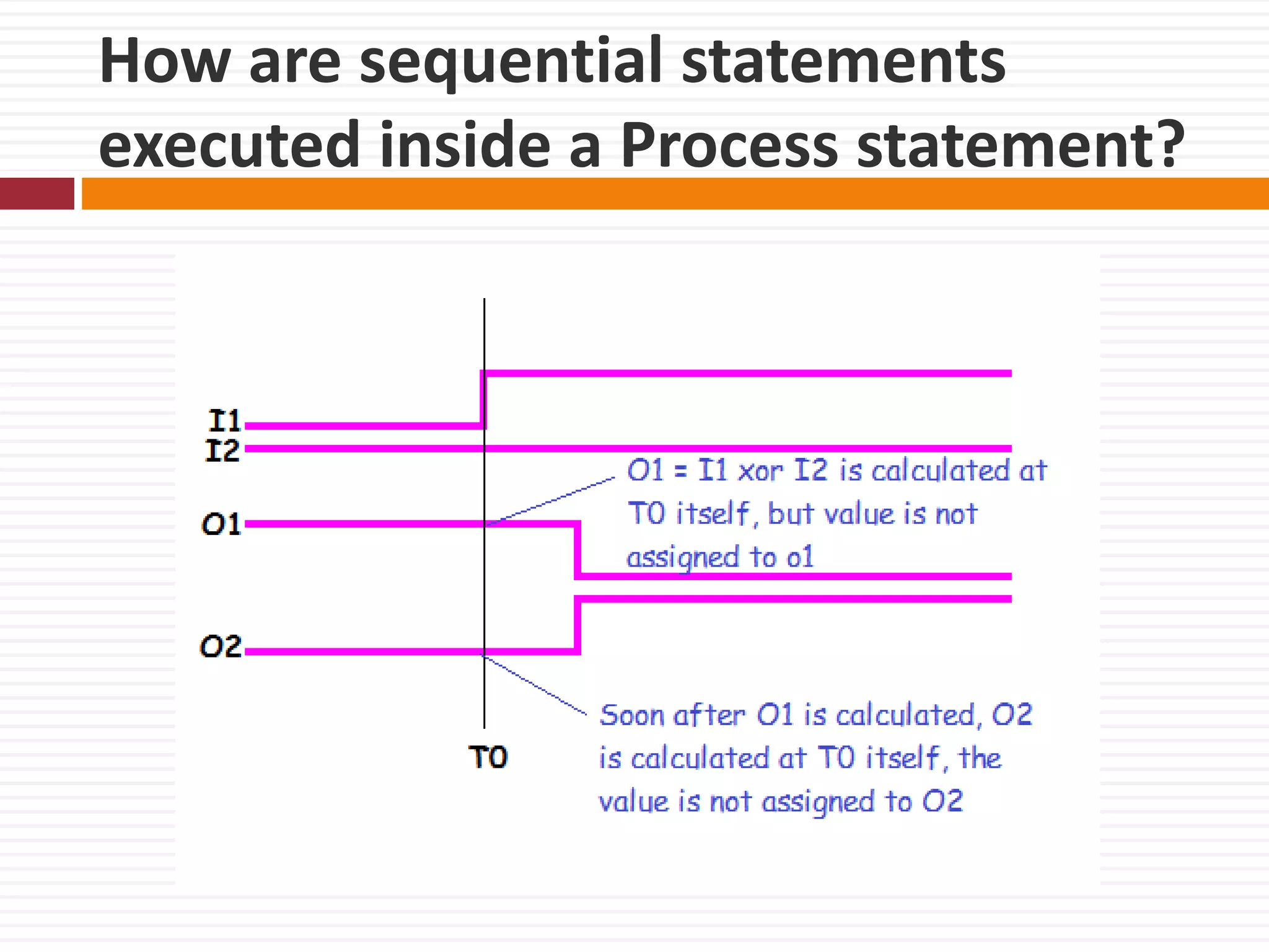 How are sequential statements
executed inside a Process statement?
 