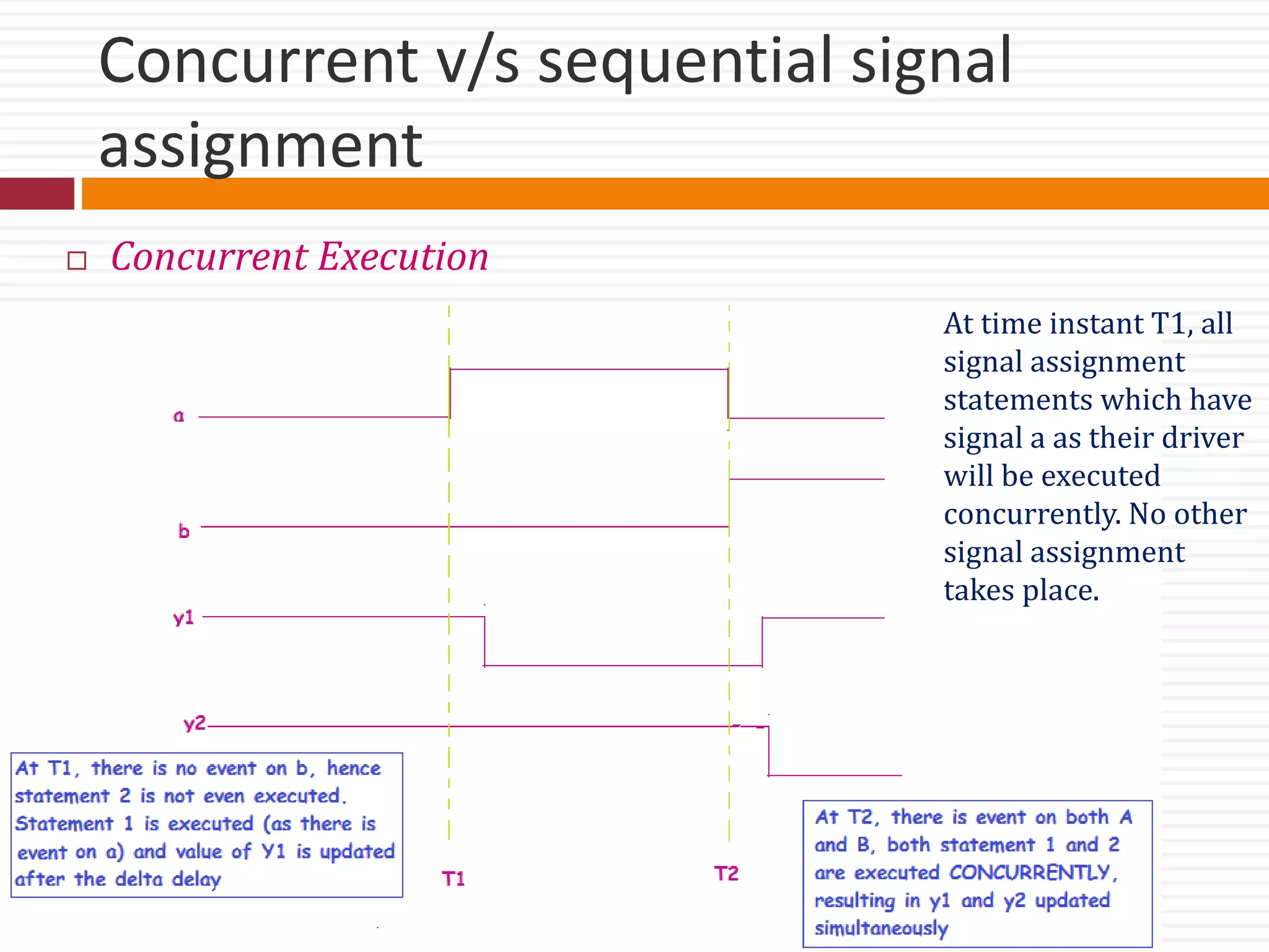 Concurrent v/s sequential signal
assignment
 Concurrent Execution
At time instant T1, all
signal assignment
statements which have
signal a as their driver
will be executed
concurrently. No other
signal assignment
takes place.
 