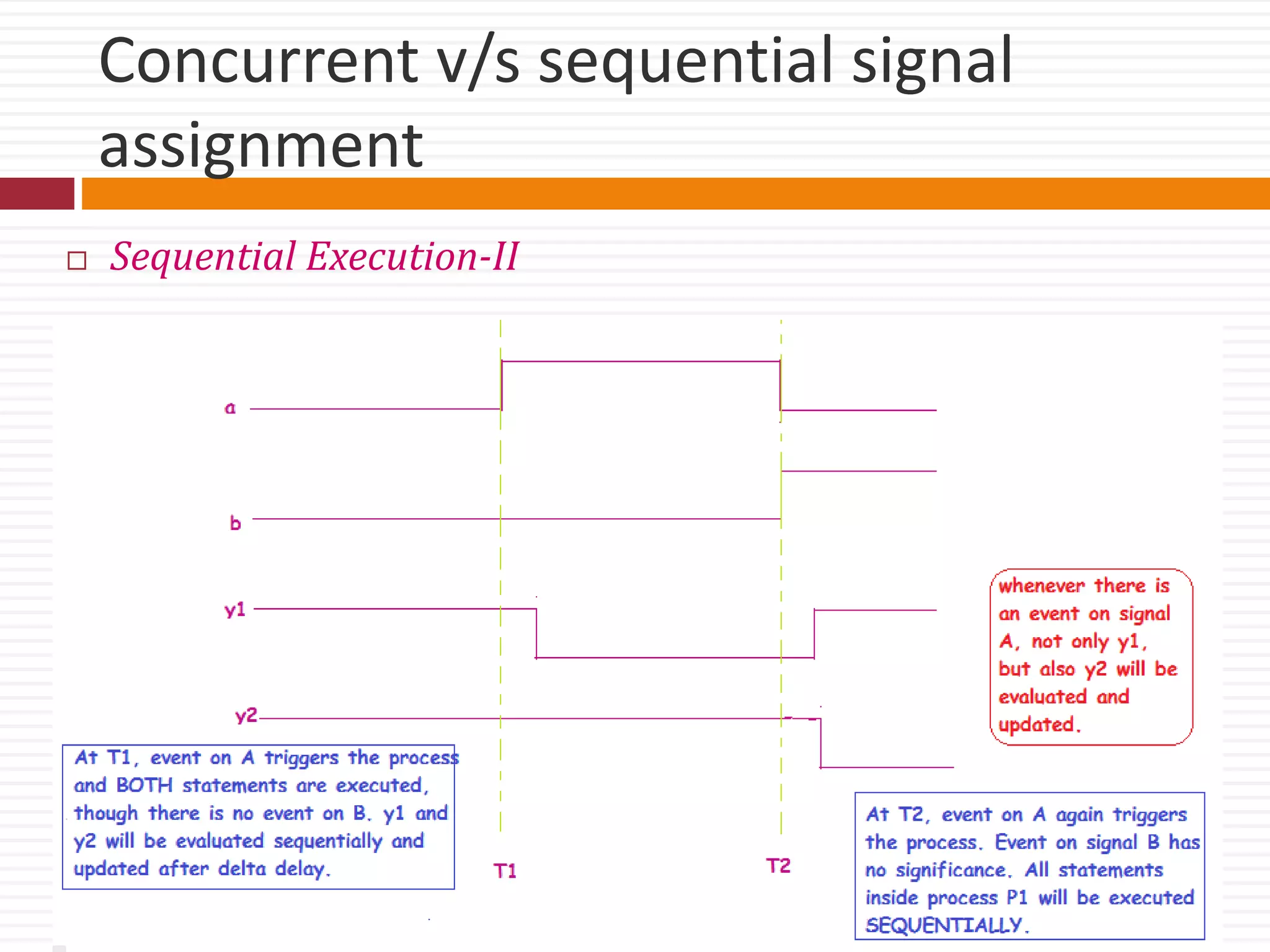 Concurrent v/s sequential signal
assignment
 Sequential Execution-II
 