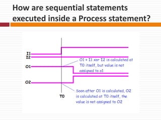 VHDL Behavioral Description | PPTX