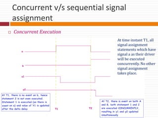 VHDL Behavioral Description | PPTX