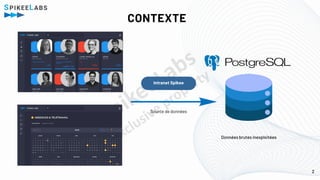CONTEXTE
Intranet Spikee
Données brutes inexploitées
Source de données
2
 