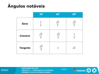 CONEXÕES COM
A MATEMÁTICA
ANOTAÇÕES EM AULA
Capítulo 12 – Trigonometria no triângulo
retângulo e em um triângulo qualquer
ANOTAÇÕES EM AULA
Capítulo 12 – Trig. no triâng. ret. e num triâng. qualquer
12.1
CONEXÕES COM
A MATEMÁTICA
CONEXÕES COM
A MATEMÁTICA
ANOTAÇÕES EM AULA
Capítulo 12 – Trigonometria no triângulo
retângulo e em um triângulo qualquer
Ângulos notáveis
30o
45o
60o
Seno
Cosseno
Tangente 1
12.13
 