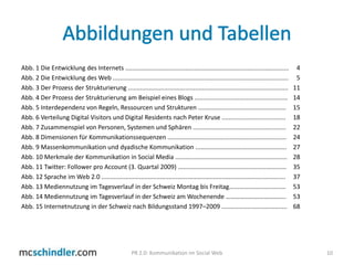 Abbildungen und TabellenAbb. 1 Die Entwicklung des Internets ............................................................................................... 4Abb. 2 Die Entwicklung des Web ...................................................................................................... 	5Abb. 3 Der Prozess der Strukturierung ............................................................................................. 	11Abb. 4 Der Prozess der Strukturierung am Beispiel eines Blogs ...................................................... 	14Abb. 5 Interdependenz von Regeln, Ressourcen und Strukturen ................................................... 	15Abb. 6 Verteilung Digital Visitors und Digital Residents nach Peter Kruse ..................................... 	18Abb. 7 Zusammenspiel von Personen, Systemen und Sphären ...................................................... 	22Abb. 8 Dimensionen für Kommunikationssequenzen ..................................................................... 	24Abb. 9 Massenkommunikation und dyadische Kommunikation ..................................................... 	27Abb. 10 Merkmale der Kommunikation in Social Media ................................................................. 	28Abb. 11 Twitter: Follower pro Account (3. Quartal 2009) ............................................................... 	35Abb. 12 Sprache im Web 2.0 ........................................................................................................... 	37Abb. 13 Mediennutzung im Tagesverlauf in der Schweiz Montag bis Freitag................................. 	53Abb. 14 Mediennutzung im Tagesverlauf in der Schweiz am Wochenende ……………………………….. 	53Abb. 15 Internetnutzung in der Schweiz nach Bildungsstand 1997–2009 ...................................... 	6810PR 2.0: Kommunikation im Social Web