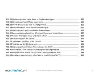 Abb. 31 Medienmitteilung: neue Wege zu den Bezugsgruppen ................................................... 	117Abb. 32 Elemente des Social Media Newsrooms ........................................................................... 	119Abb. 33 DeirdeBreakenridge zum Thema Sperrfrist ..................................................................... 	122Abb. 34 Bekanntheit von Social-Media-Anwendungen ................................................................. 	135Abb. 35 Nutzungszweck von Social-Media-Anwendungen ........................................................... 	136Abb. 36 Kommunikationsdisziplinen: Wichtigkeit heute und in drei Jahren ……………………………..	137Abb. 37 Kanäle: Wichtigkeit heute und in drei Jahren .................................................................. 	138Abb. 38 Glaubwürdigkeit der Kanäle ............................................................................................ 	139Abb. 39 Stellenwert von Blogs in der Zukunft .............................................................................. 	140Abb. 40 Veränderung der Medienarbeit ...................................................................................... 	141Abb. 41 Eignung von Social-Media-Anwendungen für die PR...................................................... 	142Abb. 42 Einsatz von Social-Media-Anwendungen in der Organisation ....................................... 	143Abb. 43 Hauptsächliche Motive für den Einsatz von Social Media in PR .................................... 	144Abb. 44 Paradigmenwechsel oder „alter Wein in neuen Schläuchen“? ..................................... 	14612PR 2.0: Kommunikation im Social Web
