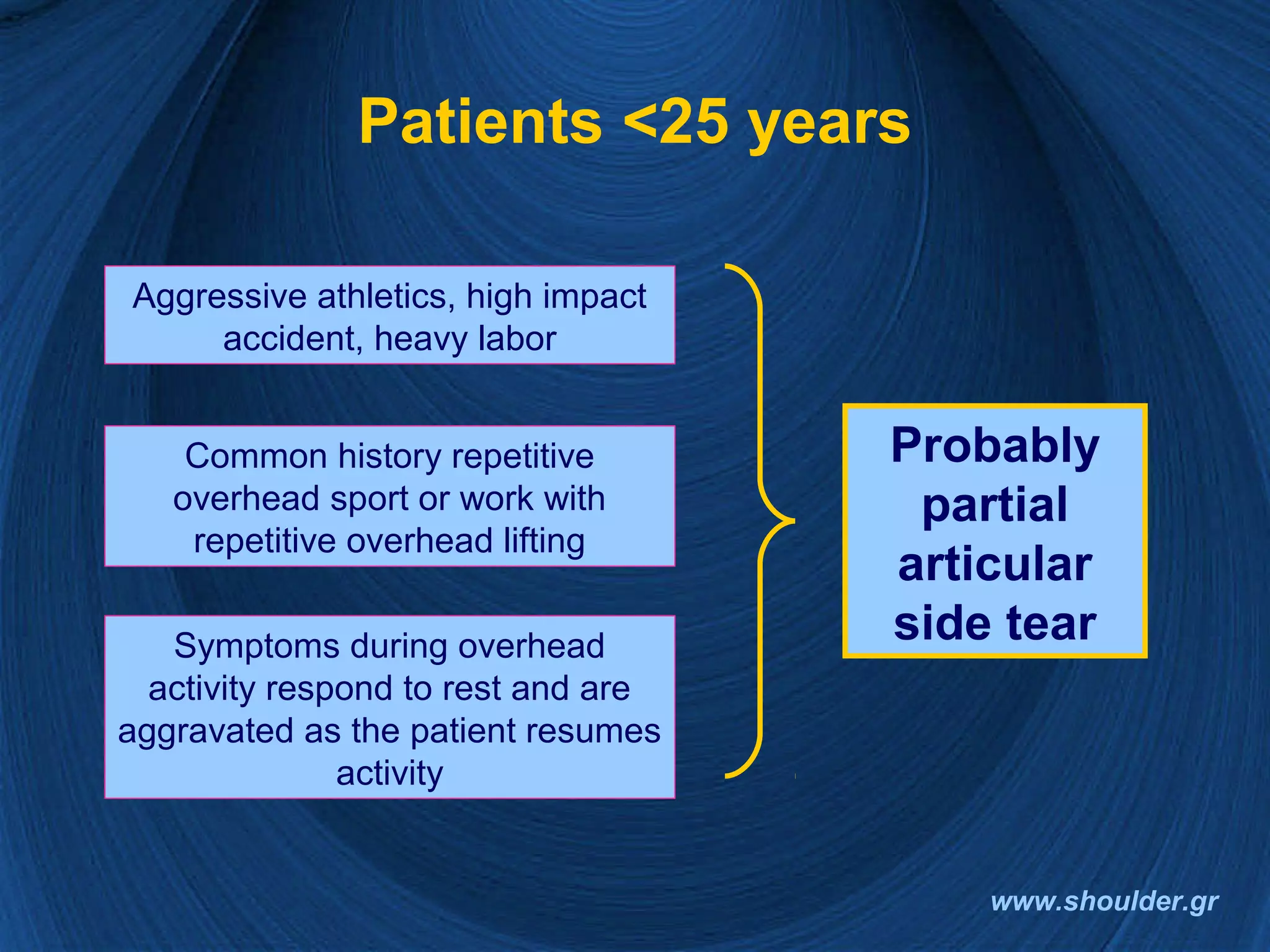 Rotator cuff 2008 final | PPT