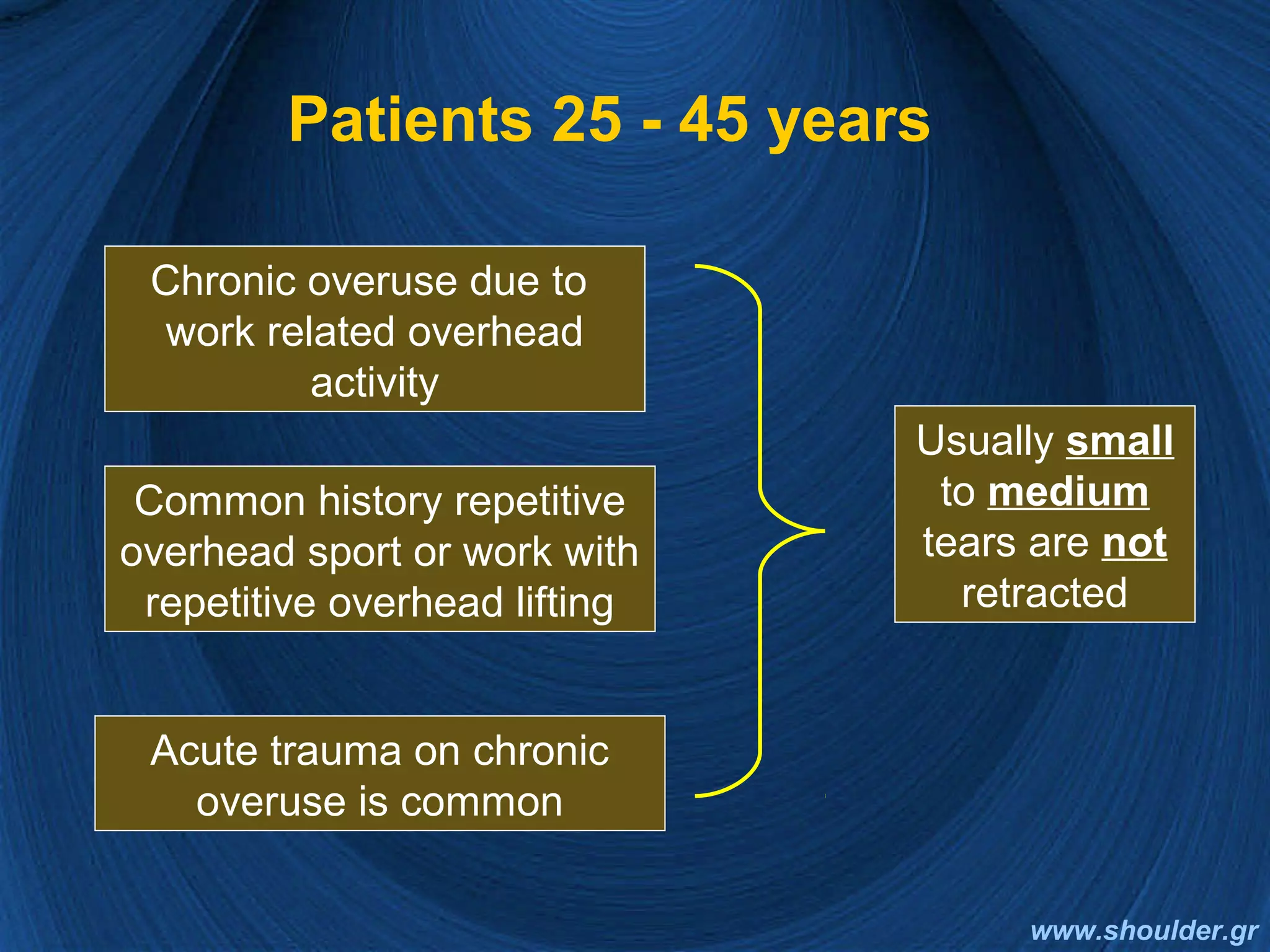 Rotator cuff 2008 final | PPT