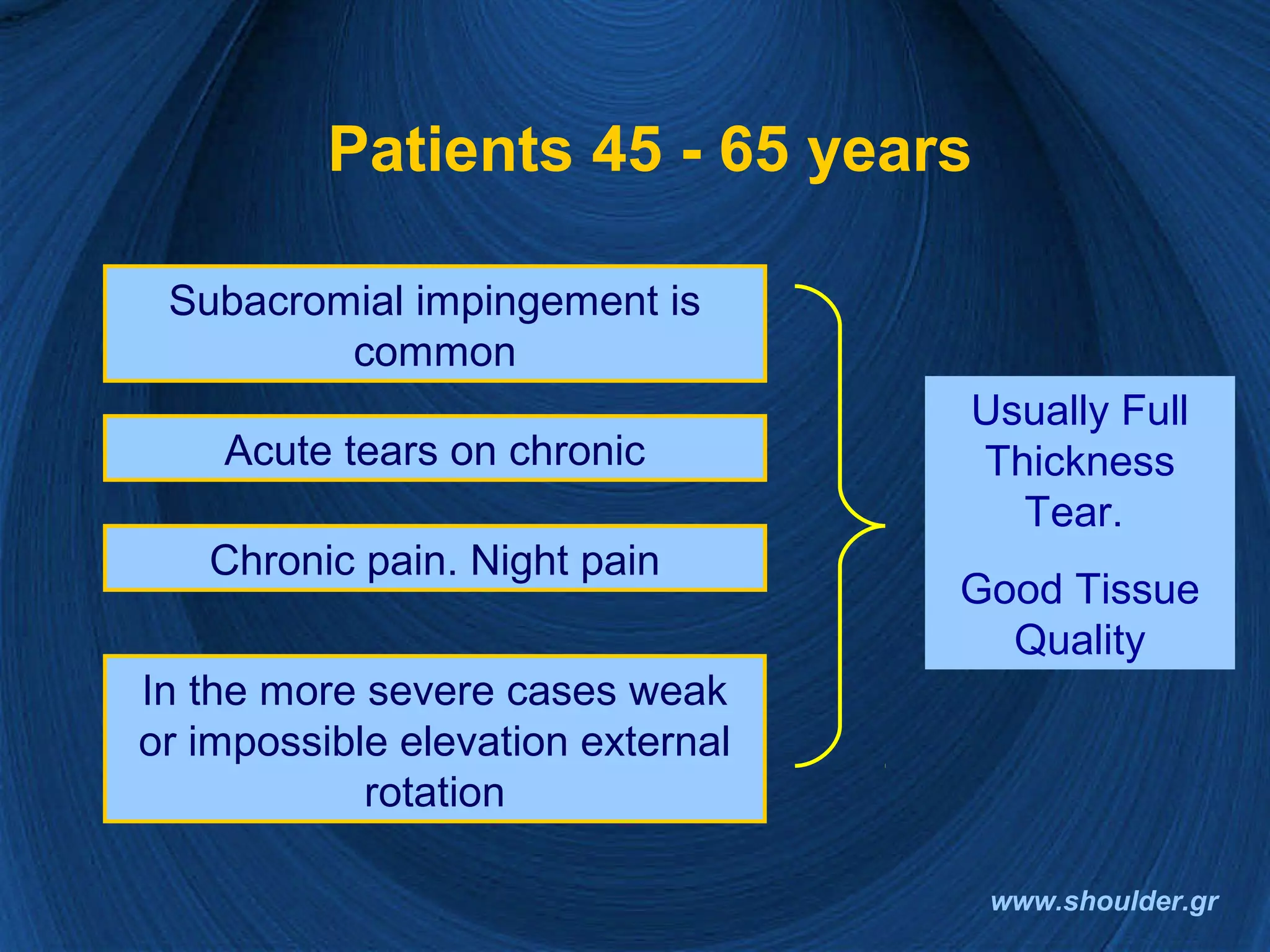 Rotator cuff 2008 final | PPT