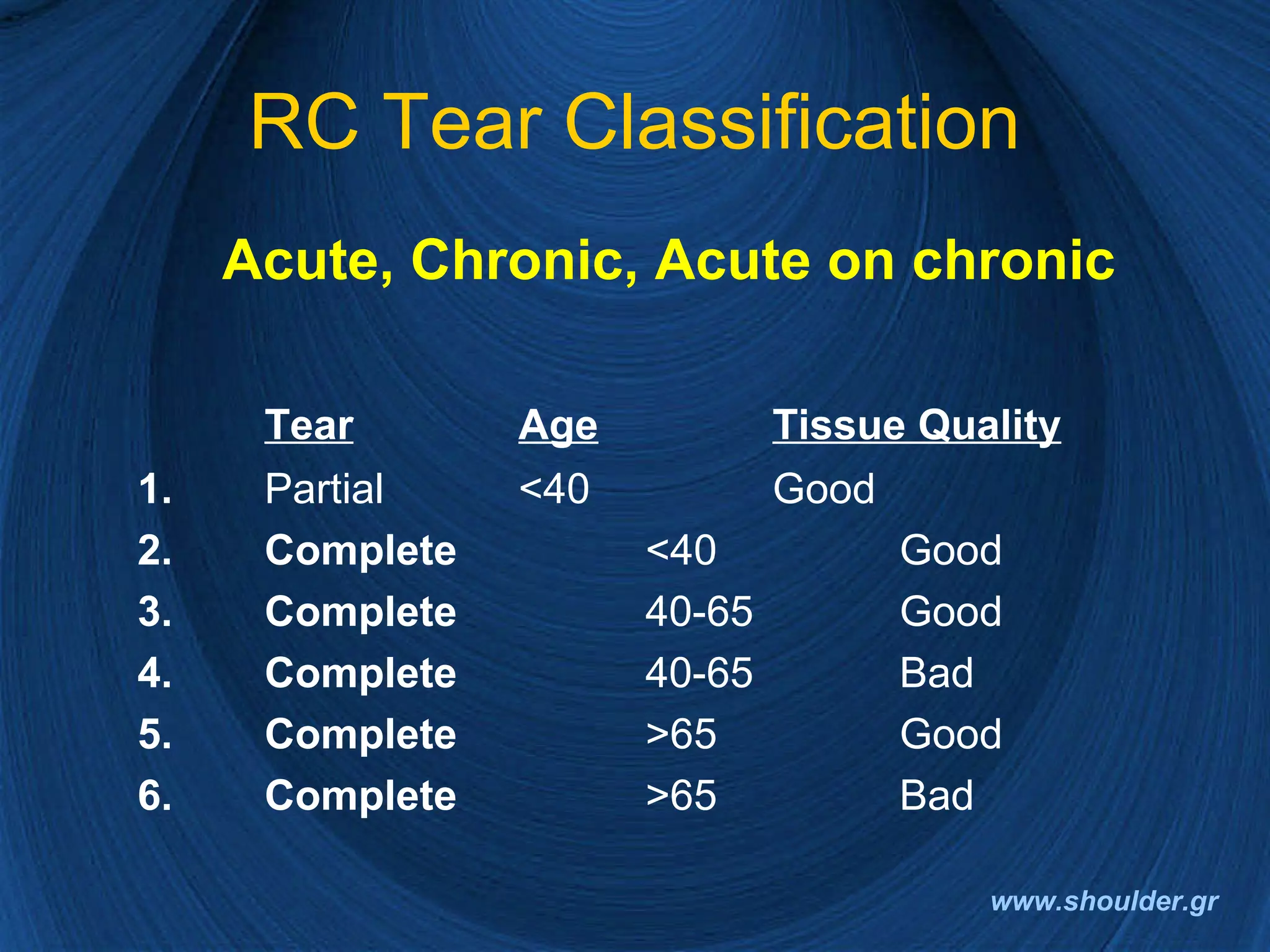 Rotator cuff 2008 final | PPT